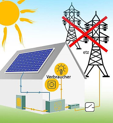Photovoltaik Anlage, Nennleistung 8,10 kWp