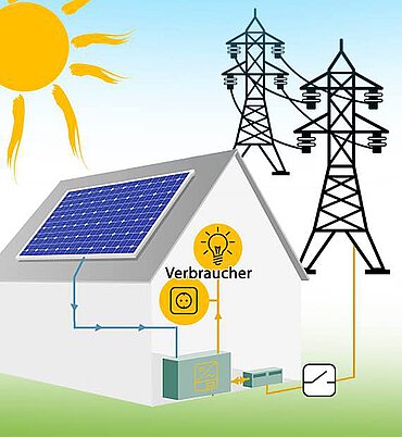 Photovoltaik Anlage, Nennleistung 4,86 kWp