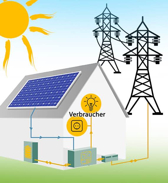 image Photovoltaik Anlage, Nennleistung 8,10 kWp